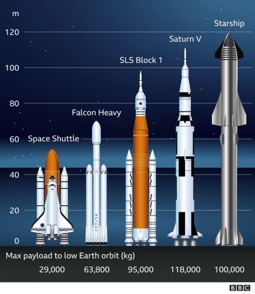 Илон Маск показал Starship в полный рост — сегодня это самая большая ракета в мире
