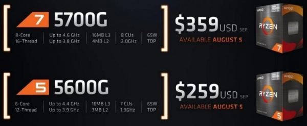 AMD запустила продажи гибридных Ryzen 5000G — в России они оказались дороже 30 тыс. рублей