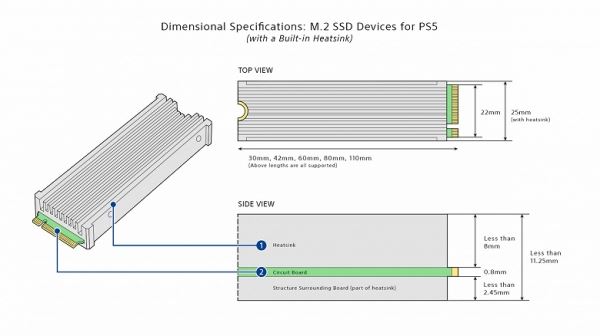 Sony разблокировала слот для установки дополнительного SSD в PlayStation 5 